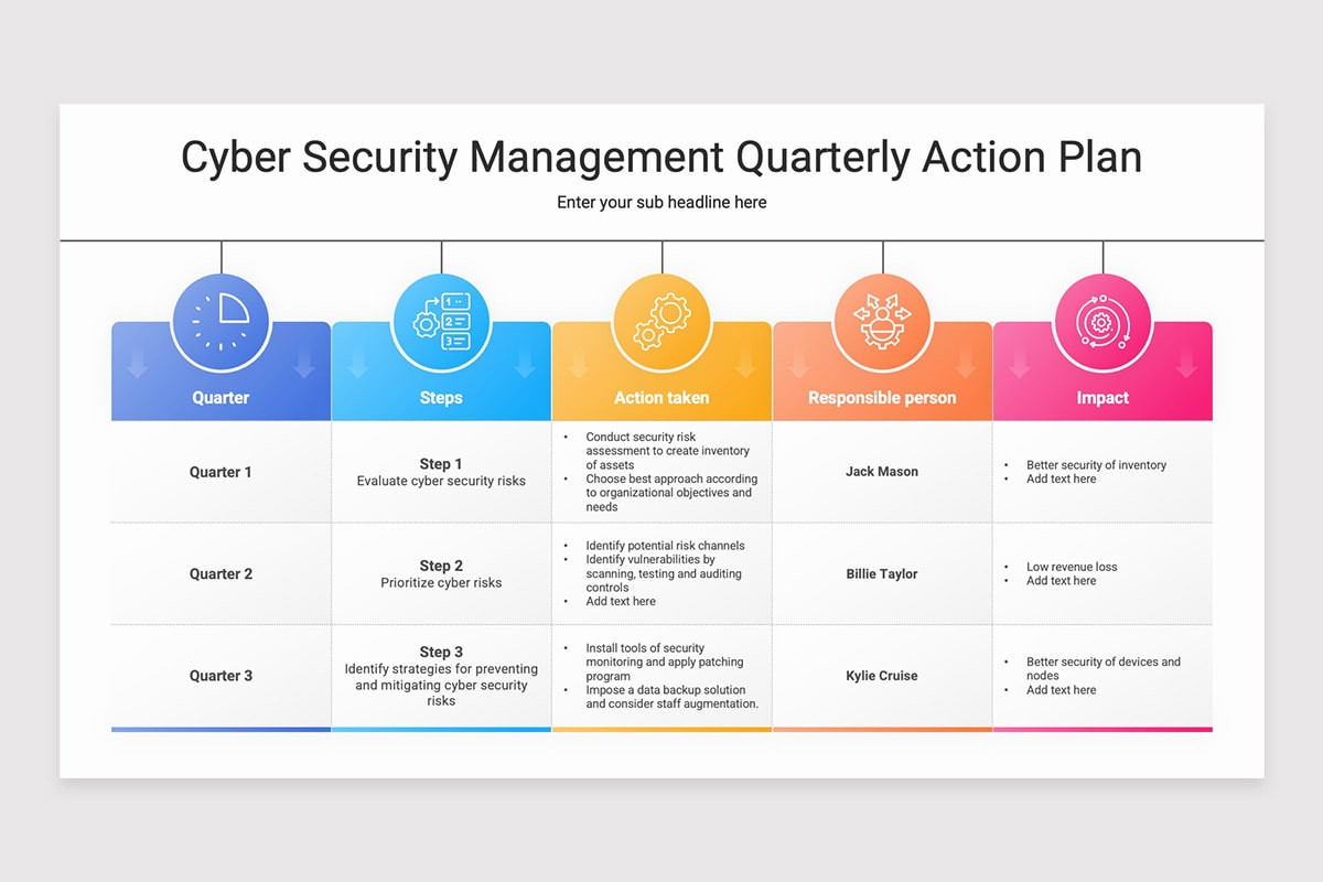 Quarterly Action Plan PowerPoint Template Nulivo Market